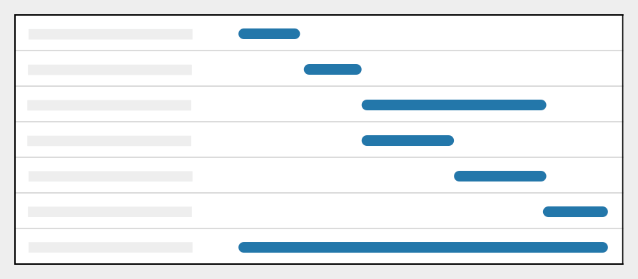 Illustration of a Gantt chart