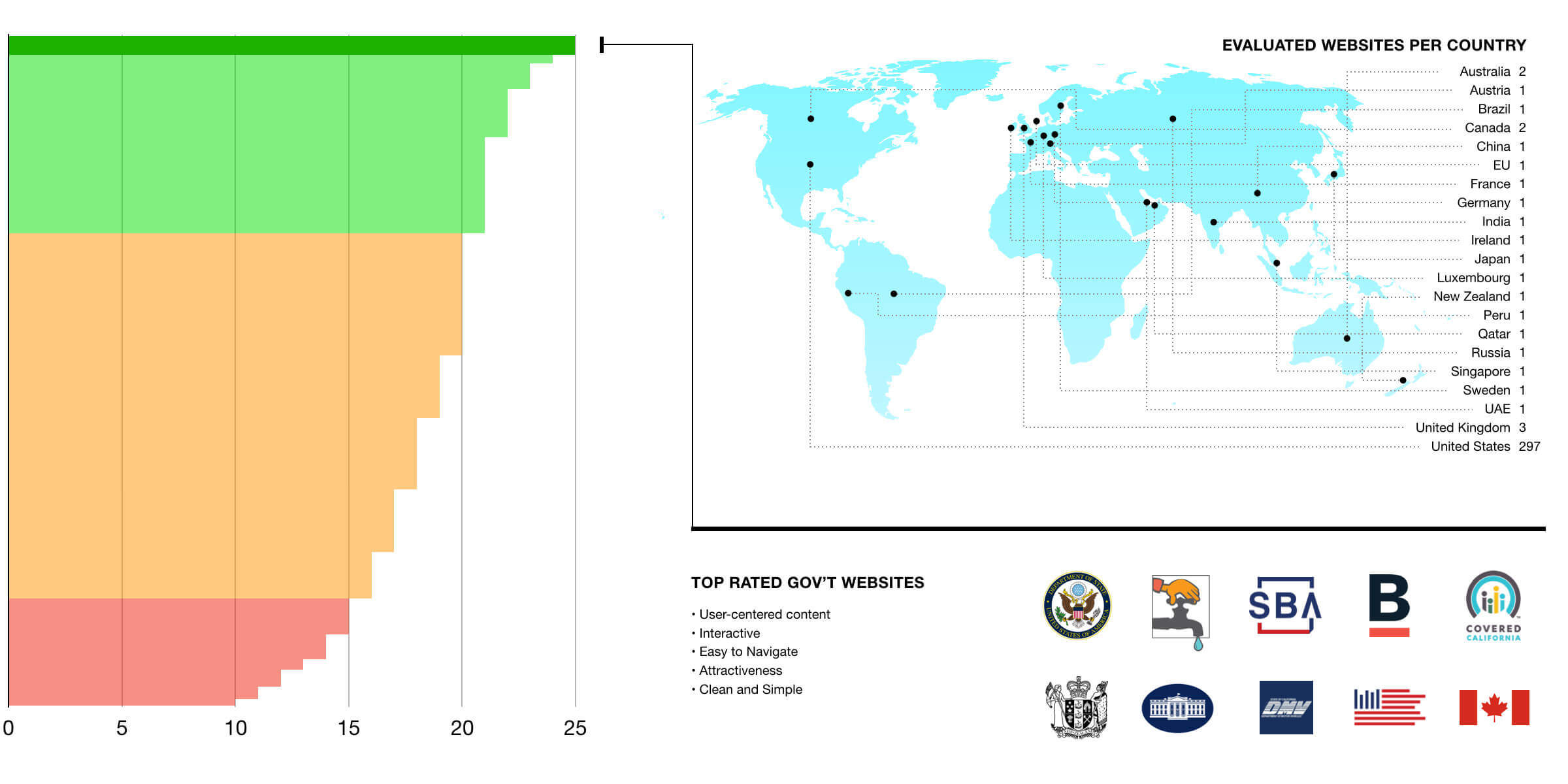 Illustration of the top websites listed below in the article.